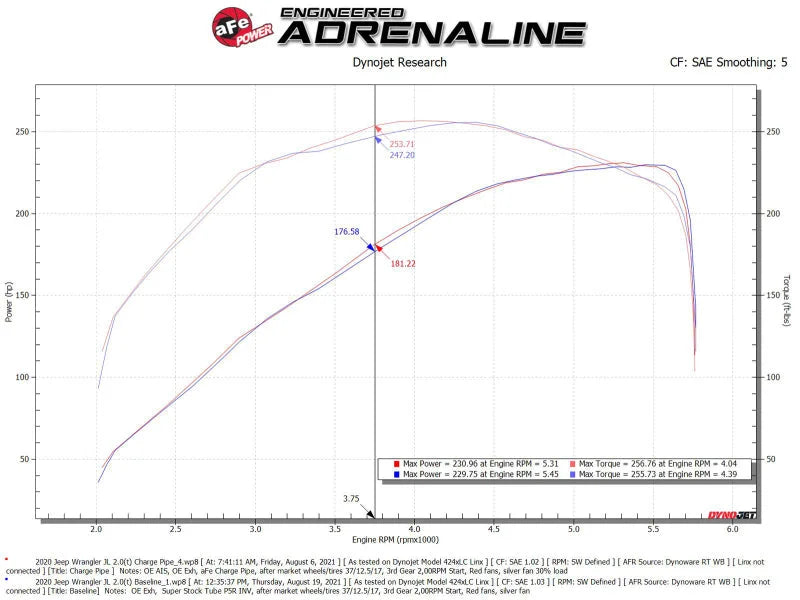 aFe BladeRunner 2.5in Red IC Tube Hot Side w/ Coupling & Clamp Kit 2016 GM Colorado/Canyon 2.8L - Installation View