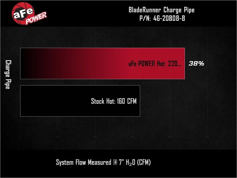 aFe BladeRunner Aluminum Hot Charge Pipe - Black fits 2019-2026 Genesis G70 V6 3.3L (tt) - Side View
