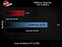 Load image into Gallery viewer, aFe BladeRunner Aluminum Hot &amp; Cold Charge Pipe Kit - Additional View 8