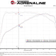 Load image into Gallery viewer, aFe BladeRunner Aluminum Hot and Cold Charge Pipe Kit Black 17-20 Hyundai Elantra GT L4-1.6L (t) - Additional View 9