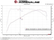 Load image into Gallery viewer, aFe BladeRunner Aluminum Hot and Cold Charge Pipe Kit Black 17-20 Hyundai Elantra GT L4-1.6L (t) - Additional View 9
