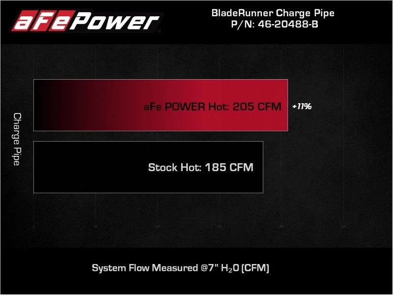 aFe BladeRunner Black 2-3/4in Aluminum Charge Pipe 2021 Toyota Supra GR (A90) I4-2.0L (t) B48 - Additional View 9