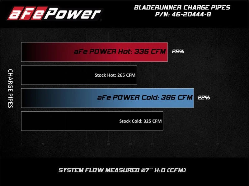aFe BladeRunner Black 3in Aluminum Charge Pipe Kit 20-21 GM Diesel Trucks V8-6.6L (td) L5P - Additional View 10