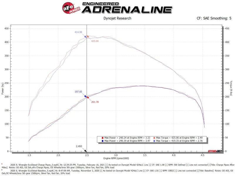 aFe BladeRunner Black 3in Intercooler Hot & Cold Side Pipe Kit 20-21 Jeep Wrangler V6-3.0L (td) - Additional View 9