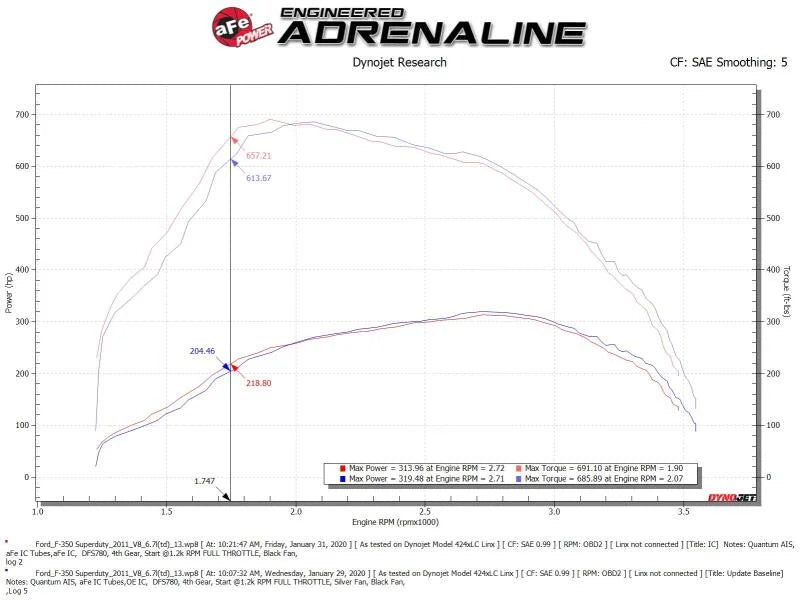 aFe BladeRunner GT Series Intercooler 11-16 Ford Diesel Trucks V8-6.7L (td) - Additional View 6