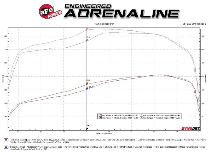aFe BladeRunner GT Series Turbocharger 94-97 Ford 7.3L (td) - Additional View 8