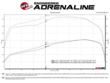 Load image into Gallery viewer, aFe BladeRunner GT Series Turbocharger 94-97 Ford 7.3L (td) - Additional View 8