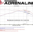 Load image into Gallery viewer, aFe BladeRunner Intercooler Tubes Black Hot/Cold Side for 15-16 Ford Mustang EcoBoost I4-2.3L (t) - Installation View