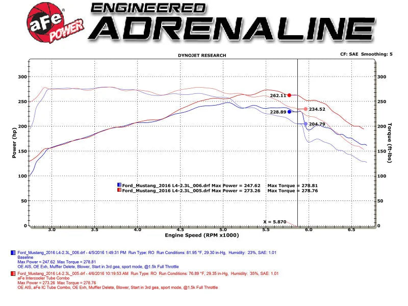 aFe BladeRunner Intercooler Tubes Black Hot/Cold Side for 15-16 Ford Mustang EcoBoost I4-2.3L (t) - Installation View
