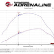 Load image into Gallery viewer, aFe Bladerunner 3in Hot and Cold Side Black Intercooler Tubes 2017 Ford Diesel Trucks V8 6.7L (td) - Additional View 7