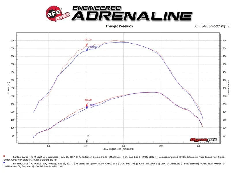 aFe Bladerunner 3in Hot and Cold Side Black Intercooler Tubes 2017 Ford Diesel Trucks V8 6.7L (td) - Additional View 7