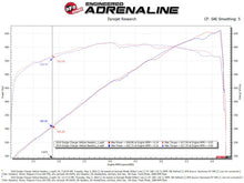 Load image into Gallery viewer, aFe Dodge Challenger 15-22 V8-6.2L (sc)/6.4L Twisted Steel HEMI Headers - Additional View 7