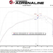 Load image into Gallery viewer, aFe Ford Ranger 24-25 L4-2.3L Momentum GT Cold Air Intake System w/ Pro 5R Filter - Additional View 6