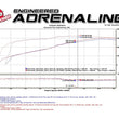 Load image into Gallery viewer, aFe Gemini XV 3in 304 SS Cat-Back Exhaust 09-18 GM Trucks V6-4.3/V8-4.8/5.3L w/ Black Tips - Additional View 10