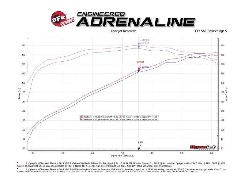 aFe Gemini XV 3in 304 SS Cat-Back Exhaust w/ Cutout 19-21 GM Silverado/Sierra 1500 V8- w/ Black Tips - Additional View 11