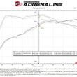 Load image into Gallery viewer, aFe Gemini XV 3in to 2 1/2in 304 SS Cat-Back Exhaust 22-23 Volkswagen GTI (MK8) 2.0L w/ Black Tips - Additional View 7