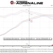 Load image into Gallery viewer, aFe Gemini XV 4in to Dual 3in 304 SS Cat-Back Exhaust w/ Cutout 19-21 GM Silverado/Sierra V8-6.2L - Additional View 9