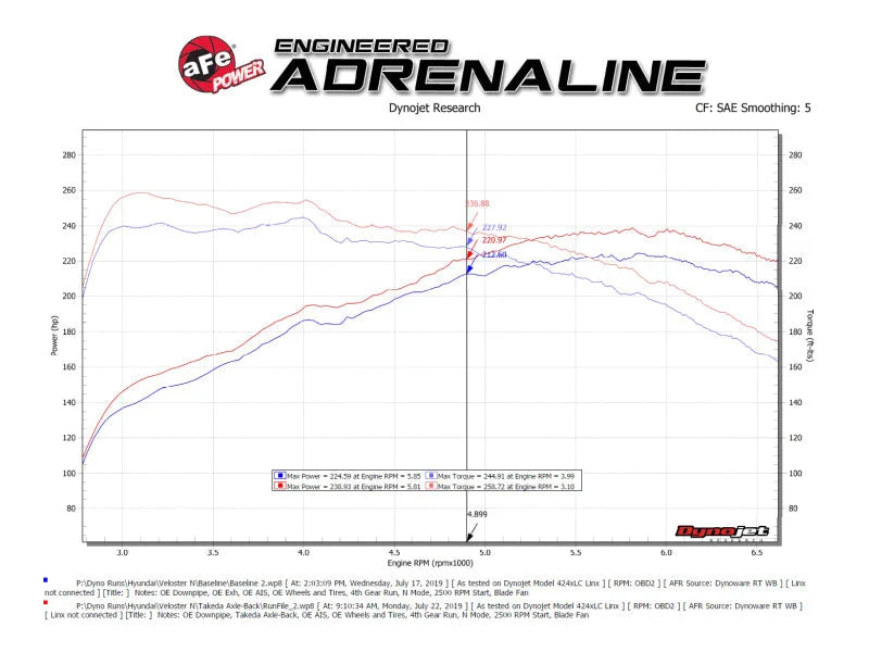 aFe Hyundai Veloster N 21-22 L4-2.0L (t) Takeda Axle-Back Exhaust System- Polished Tips - Installation View