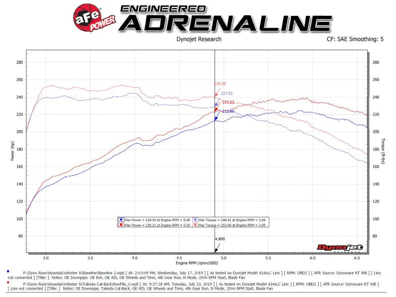 aFe Hyundai Veloster N 21-22 L4-2.0L (t) Takeda Cat-Back Exhaust System- Black Tips - Additional View 7