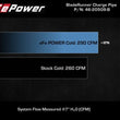 Load image into Gallery viewer, aFe Kia Stinger 18-22 V6-3.3L (tt) BladeRunner Cold Charge Pipe- Black - Additional View 7