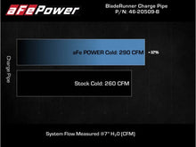 Load image into Gallery viewer, aFe Kia Stinger 18-22 V6-3.3L (tt) BladeRunner Cold Charge Pipe- Black - Additional View 7