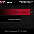 Load image into Gallery viewer, aFe Kia Stinger 18-22 V6-3.3L (tt) BladeRunner Hot Charge Pipe- Black - Additional View 8