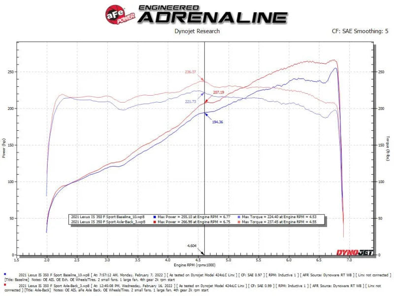 aFe Lexus IS350 14-22 V6-3.5L Takeda Axle-Back Exhaust System- Blue Tip - Additional View 7