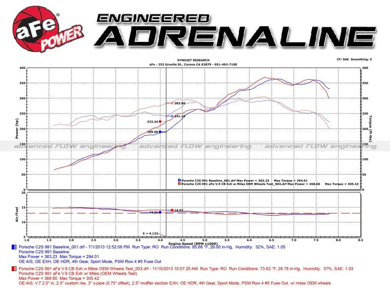 aFe MACH Force-Xp 12-16 Porsche 911 3in to 2.5in 304 SS Cat-Back Exhaust (Excludes Turbo Models) - Additional View 6