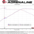 Load image into Gallery viewer, aFe MACH Force-Xp 2-1/2in 304 SS Axle Back Exh w/Polish Tips 14-16 BMW 228i (F22/23) L4-2.0L (t) N20 - Side View