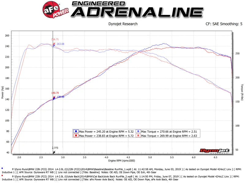 aFe MACH Force-Xp 2-1/2in 304 SS Axle Back Exh w/Polish Tips 14-16 BMW 228i (F22/23) L4-2.0L (t) N20 - Side View