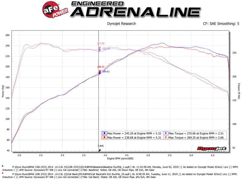 aFe MACH Force-Xp 2-1/2in 304 SS Cat Back Exh w/Black Tips 14-16 BMW 228i (F22/23) L4-2.0L (t) N20 - Side View