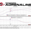 Load image into Gallery viewer, aFe MACH Force-Xp 2-1/2in SS Axle Back Exhaust w/Black Tips 15+ BMW M3/M4 (F80/F82) L6 3.0L (tt) S55 - Back View