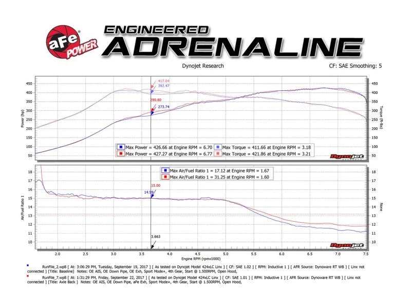 aFe MACH Force-Xp 2-1/2in SS Axle Back Exhaust w/Black Tips 15+ BMW M3/M4 (F80/F82) L6 3.0L (tt) S55 - Back View