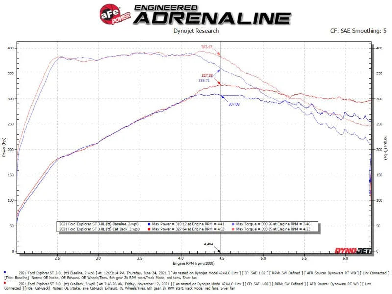 aFe MACH Force-Xp 2.5in. 304 SS C/B Exhaust 20-21 Ford Explorer V6-3.0L - Black Tip - Additional View 5