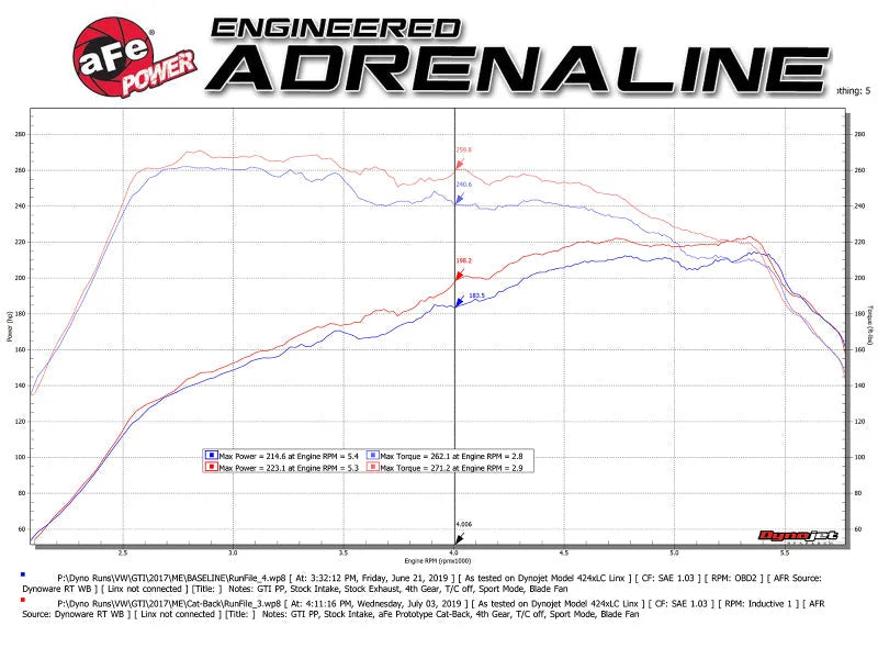 aFe MACH Force-Xp 3 IN to 2-1/2 IN Stainless Steel Cat-Back Exhaust Carbon Volkswagen GTI 15-17 - Additional View 11