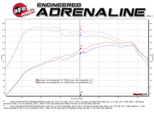 Load image into Gallery viewer, aFe MACH Force-Xp 3 IN to 2-1/2 IN Stainless Steel Cat-Back Exhaust Carbon Volkswagen GTI 15-17 - Additional View 11