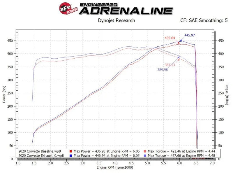 aFe MACH Force-Xp 3in to 2-1/2in 304SS Cat-Back 2020 Chevy Corvette (C8) 6.2L - Black Tip - Additional View 6