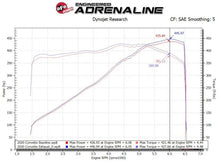 Load image into Gallery viewer, aFe MACH Force-Xp 3in to 2-1/2in 304SS Cat-Back 2020 Chevy Corvette (C8) 6.2L - Black Tip - Additional View 6