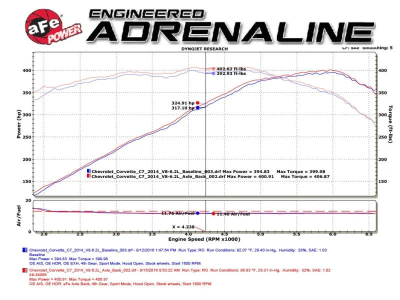 aFe MACH Force-Xp Axle-Back Exhaust System w/ Carbon Fiber Tips Chevrolet Corvette (C7) 14-19 6.2L - Installation View