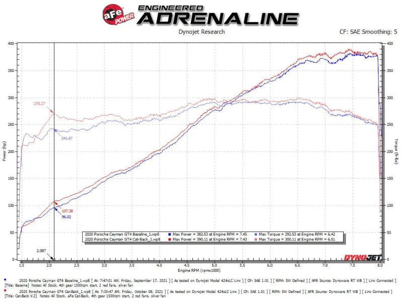 aFe MACHForce XP 2.25in-2.5in 304SS Exhaust Cat-Back 20-22 Porsche Cayman GT4 (718) - Polished Tips - Additional View 6