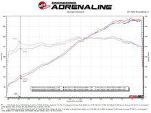 Load image into Gallery viewer, aFe MACHForce XP 2.25in-2.5in 304SS Exhaust Cat-Back 20-22 Porsche Cayman GT4 (718) - Polished Tips - Additional View 6