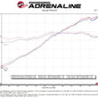 Load image into Gallery viewer, aFe MACHForce XP 2.25in-2.5in 304SS Exhaust Cat-Back Porsche 20-22 Cayman GT4(718) 4.0L - Black Tips - Additional View 8