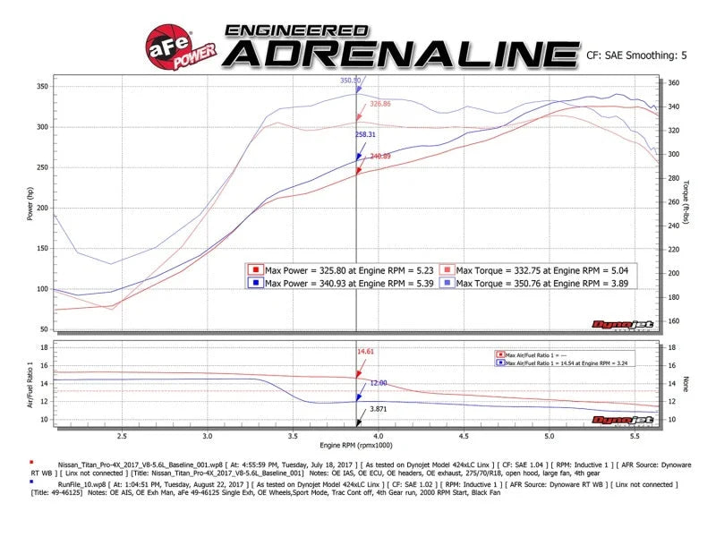 aFe MACHForce XP 2.5in Cat-Back Exhaust System w/ Black Tip Nissan Frontier 17-19 V8-5.6L - Additional View 9