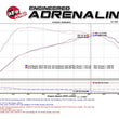 Load image into Gallery viewer, aFe MACHForce XP 3in 409-SS Exhaust Cat-Back 2017 Ford F-150 Raptor V6-3.5L (tt) w/ Black Tip - Additional View 6
