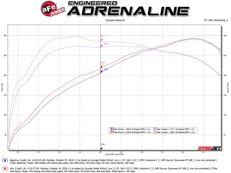 aFe MACHForce XP 3in to 2.5in 304 SS Axle-Back Exhaust w/ Polished Tips 14-16 BMW M235i - Additional View 5