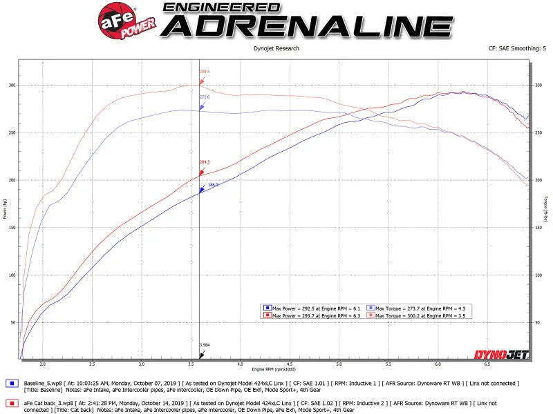 aFe MACHForce XP 3in to 2.5in 304 SS Cat-Back Exhaust w/ Polished Tips 14-16 BMW M235i - Additional View 7