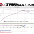 Load image into Gallery viewer, aFe MACHForce XP Exhausts Cat-Back SS 16-17 BMW 340i/iX 440i/iX (F3X) L6-3.0L (B58) w/Black Tips - Installation View