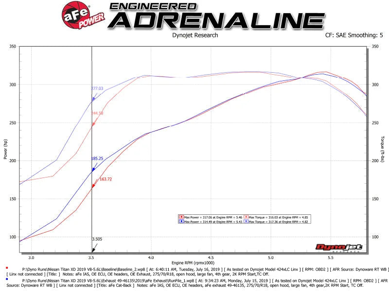 aFe MACHForce XP Exhausts Cat-Back SS-409 Nissan Titan XD 16-19 V8-5.6L - Polished Tip - Additional View 6