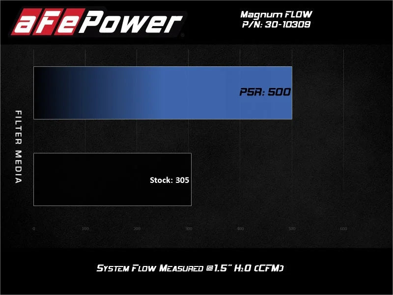 aFe Magnum FLOW Pro 5R Air Filter 13-18 Toyota Rav4 2.5L - Back View