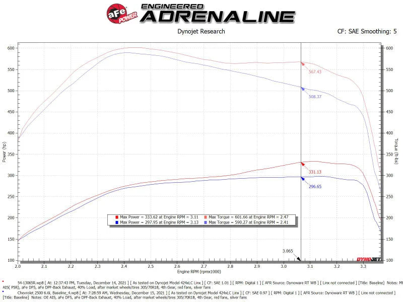 aFe Magnum FLOW Pro 5R OE Replacement Filter (Pair) GM Diesel Trucks 07.5-10 V8-6.6L (td) LMM - Installation View